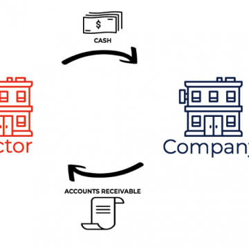 Ce este o firmă de factoring?