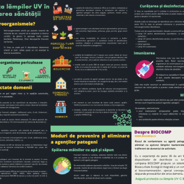 Infografic – Importanța lămpilor UV în asigurarea sănătății